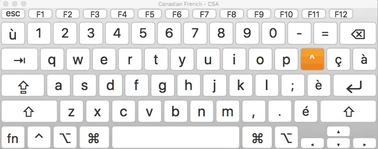 Standard French-Canadian Keyboard on a Mac