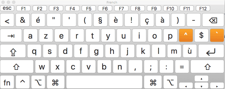 Standard French Keyboard on a Mac